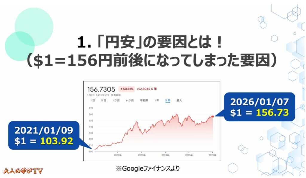 円安が止まらない要因：「円安」の要因とは！（$1=156円前後になってしまった要因）