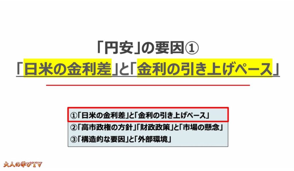 円安が止まらない要因：「円安」の要因①「日米の金利差」と「金利の引き上げペース」