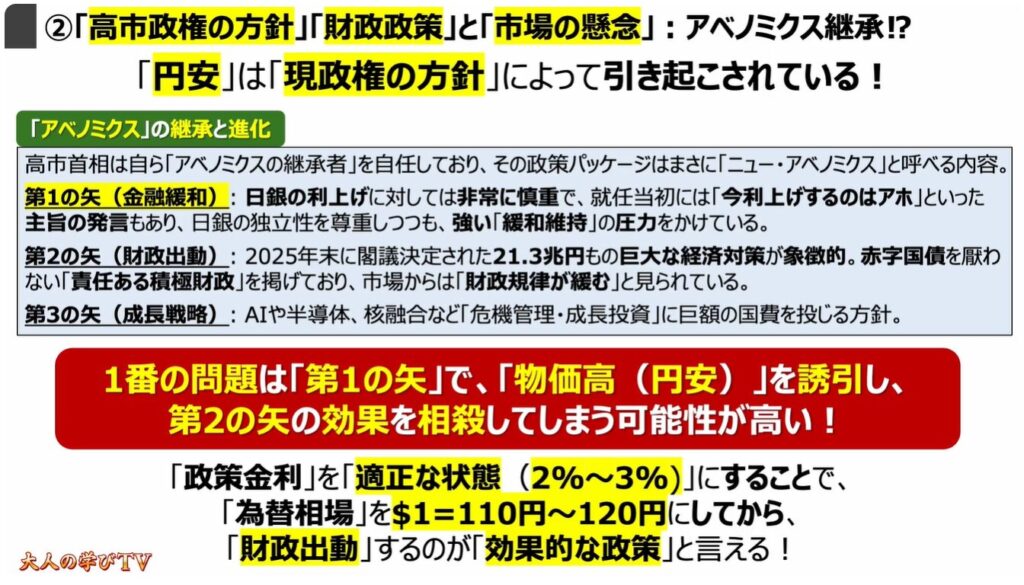 円安が止まらない要因：②「高市政権の方針」「財政政策」と「市場の懸念」：アベノミクス継承⁉
