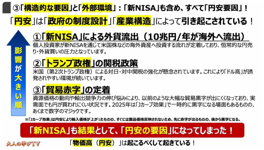 円安が止まらない要因：③「構造的な要因」と「外部環境」：「新NISA」も含め、すべて「円安要因」！