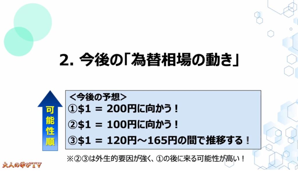 円安が止まらない要因：今後の「為替相場の動き」