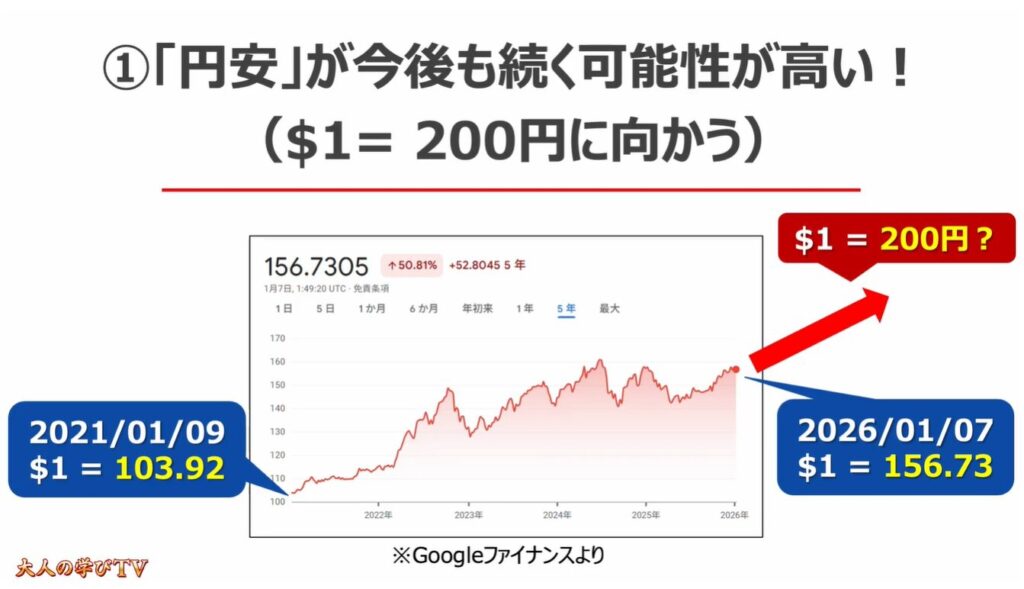 円安が止まらない要因：①「円安」が今後も続く可能性が高い（$1= 200円に向かう）！