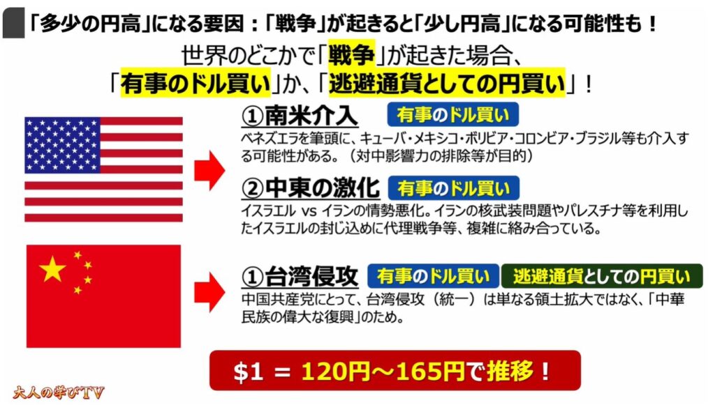 円安が止まらない要因：「多少の円高」になる要因：「戦争」が起きると「少し円高」になる可能性も！