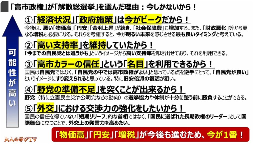 なぜ今「解散」なのか？「高市政権」の狙いとは：「高市政権」が「解散総選挙」を選んだ理由：今しかないから！