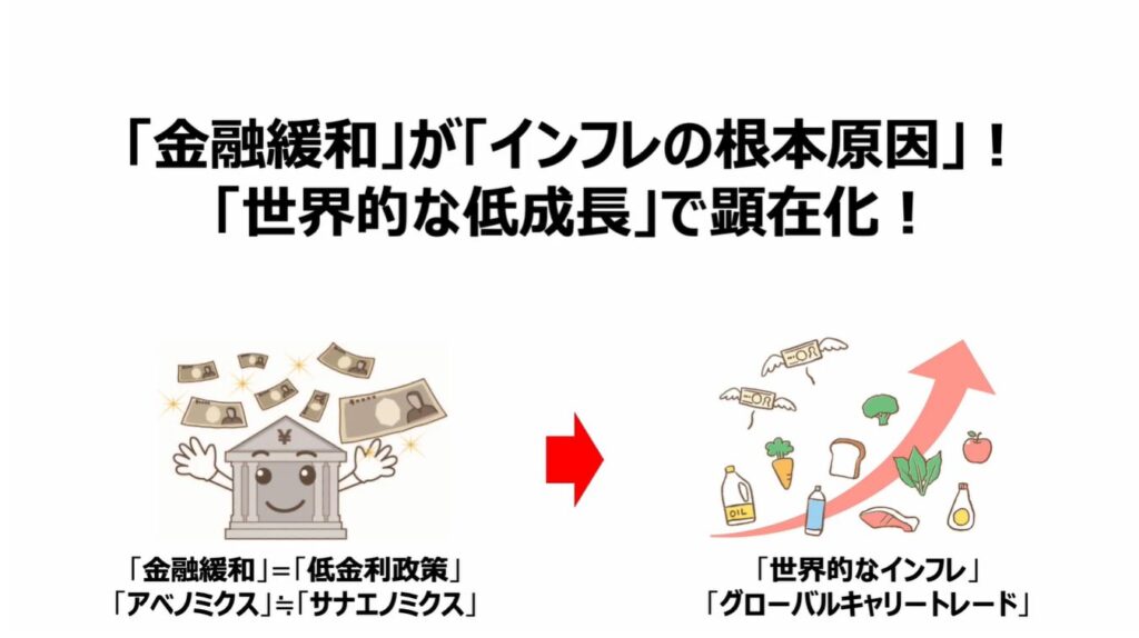 なぜ今「解散」なのか？「高市政権」の狙いとは：「金融緩和」が「インフレの根本原因」！「世界的な低成長」で顕在化！