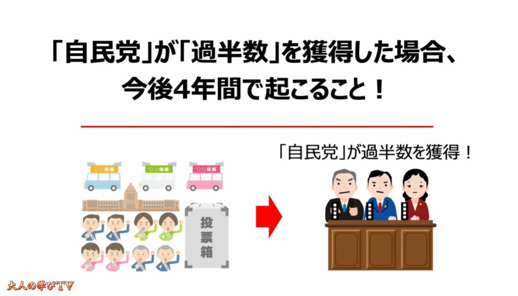 なぜ今「解散」なのか？「高市政権」の狙いとは：「自民党」が「過半数」を獲得した場合、今後4年間で起こること！