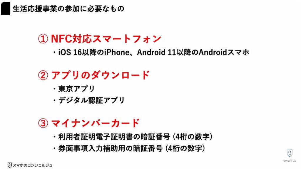 東京アプリで1.1万円相当を付与:東京ポイントの概要と参加に必要なもの
