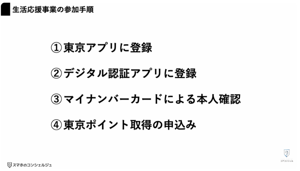 東京アプリで1.1万円相当を付与:東京ポイントの概要と参加に必要なもの