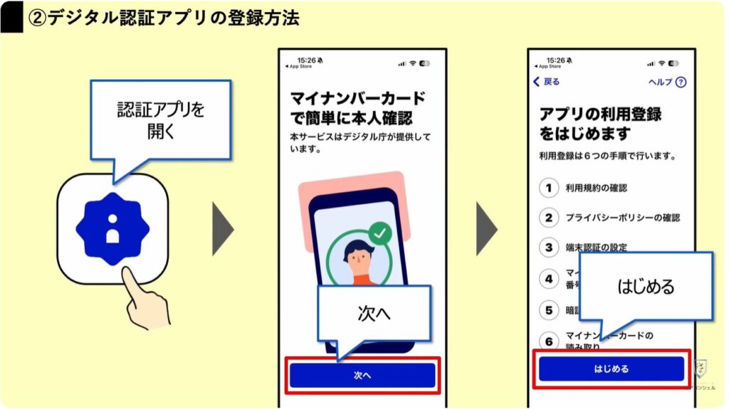 東京アプリで1.1万円相当を付与:デジタル認証アプリの登録手順