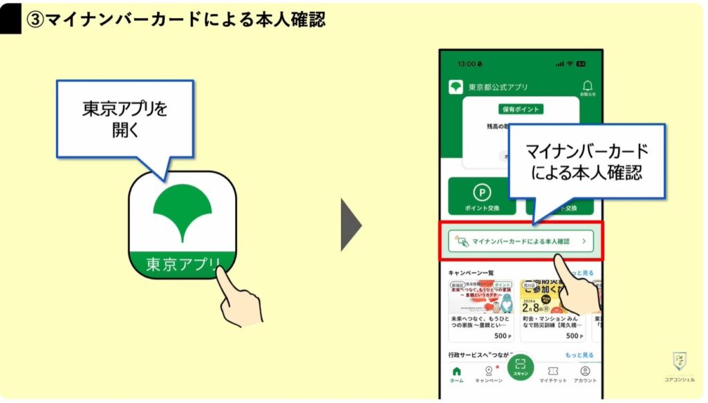 東京アプリで1.1万円相当を付与:マイナンバーカードによる本人確認と申し込み