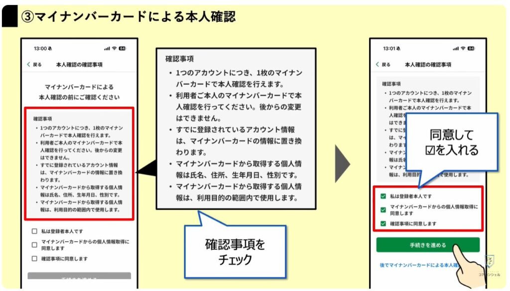 東京アプリで1.1万円相当を付与:マイナンバーカードによる本人確認と申し込み