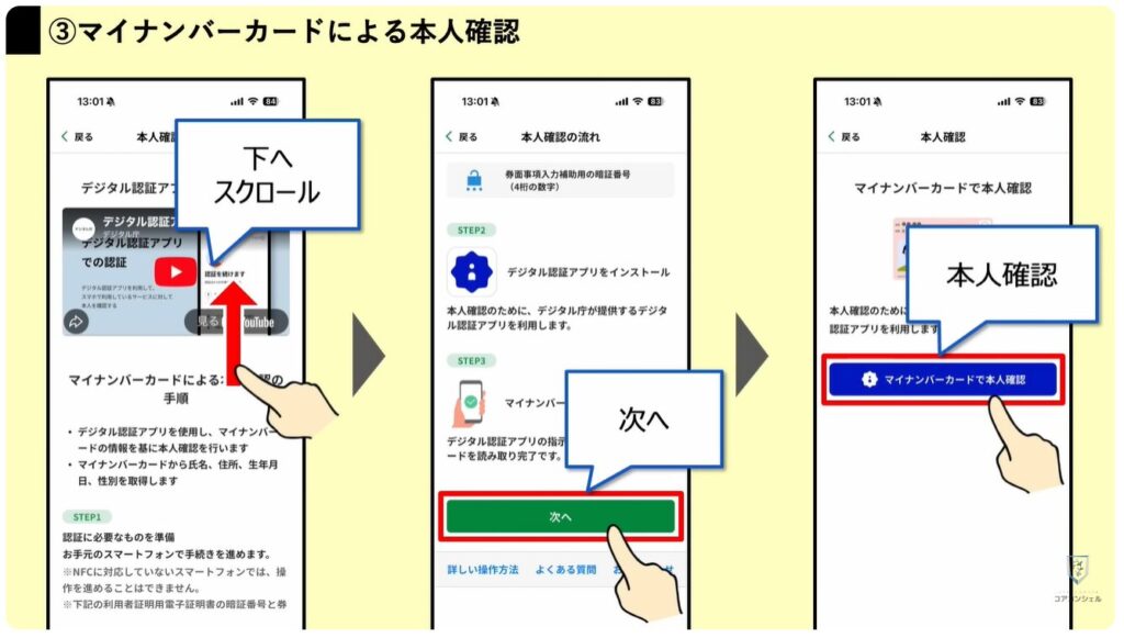 東京アプリで1.1万円相当を付与:マイナンバーカードによる本人確認と申し込み