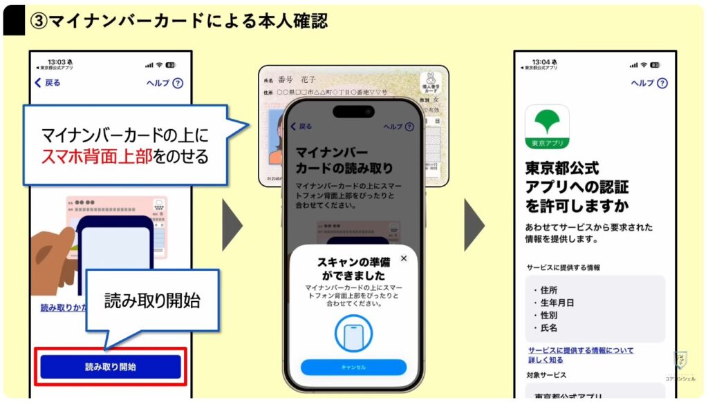 東京アプリで1.1万円相当を付与:マイナンバーカードによる本人確認と申し込み