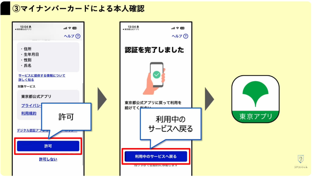 東京アプリで1.1万円相当を付与:マイナンバーカードによる本人確認と申し込み