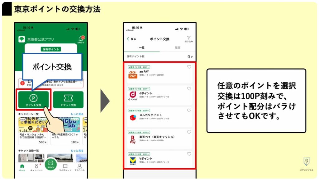 東京アプリで1.1万円相当を付与:東京ポイントから各決済アプリへのポイント交換方法