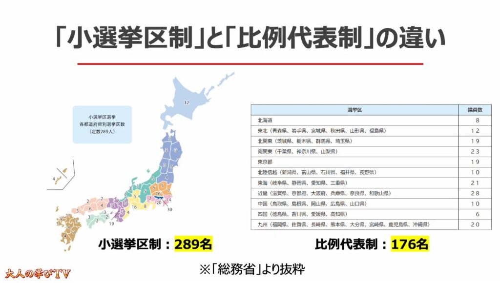 比例代表制ってどんな仕組み：「小選挙区制」と「比例代表制」の違い