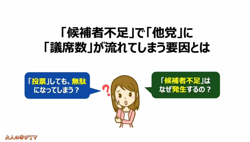 比例代表制ってどんな仕組み：「候補者不足」で「他党」に「議席数」が流れてしまう要因とは