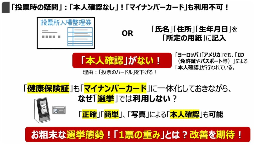 比例代表制ってどんな仕組み：「投票時の疑問」：「本人確認なし」！「マイナンバーカード」も利用不可！