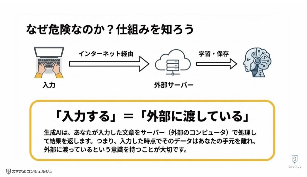 ChatGPTやGeminiで絶対にやってはいけない3つの注意点：生成AIに入力してはいけないこと