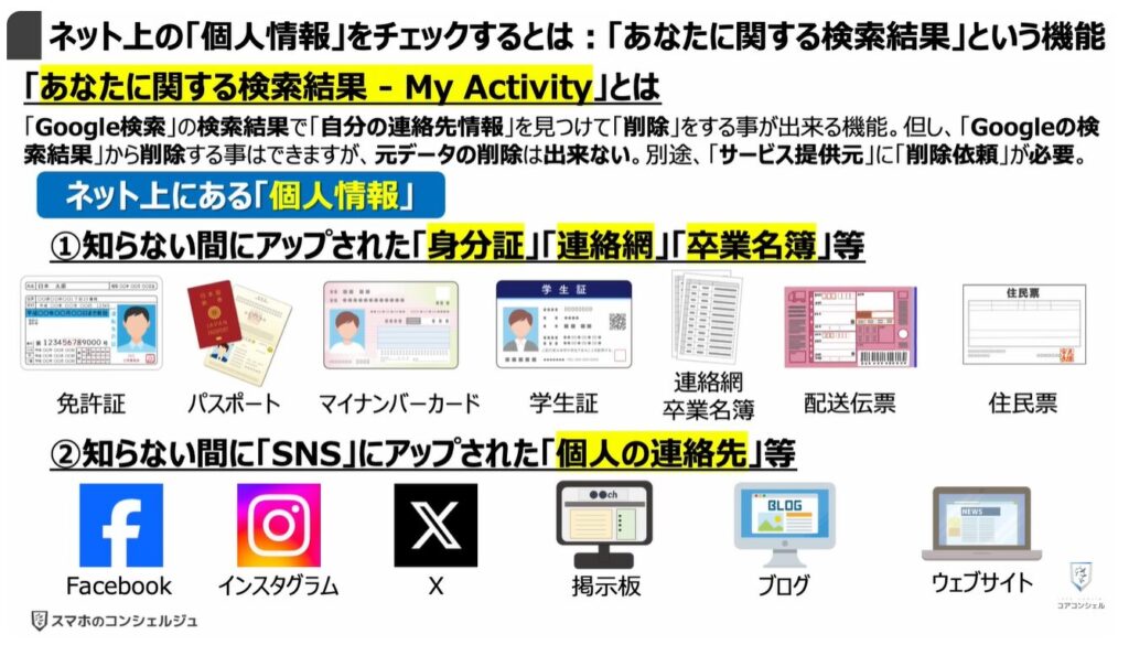 ネット上にある個人情報をチェックして削除できる:ネット上の「個人情報」をチェックするとは:「あなたに関する検索結果」という機能
