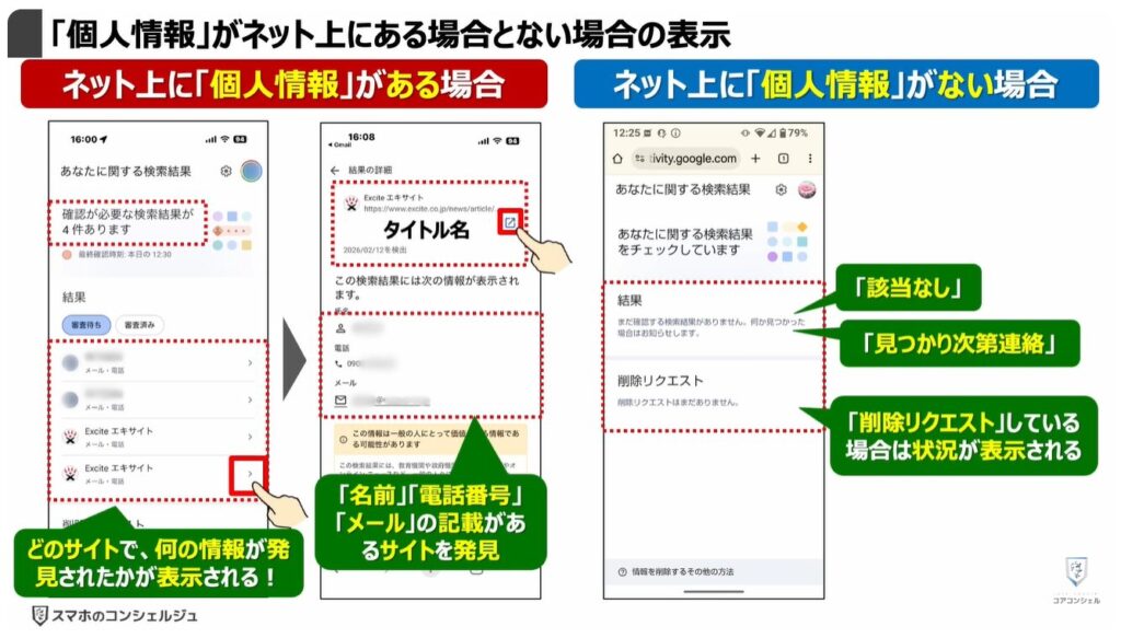 ネット上にある個人情報をチェックして削除できる:「個人情報」がネット上にある場合とない場合の表示