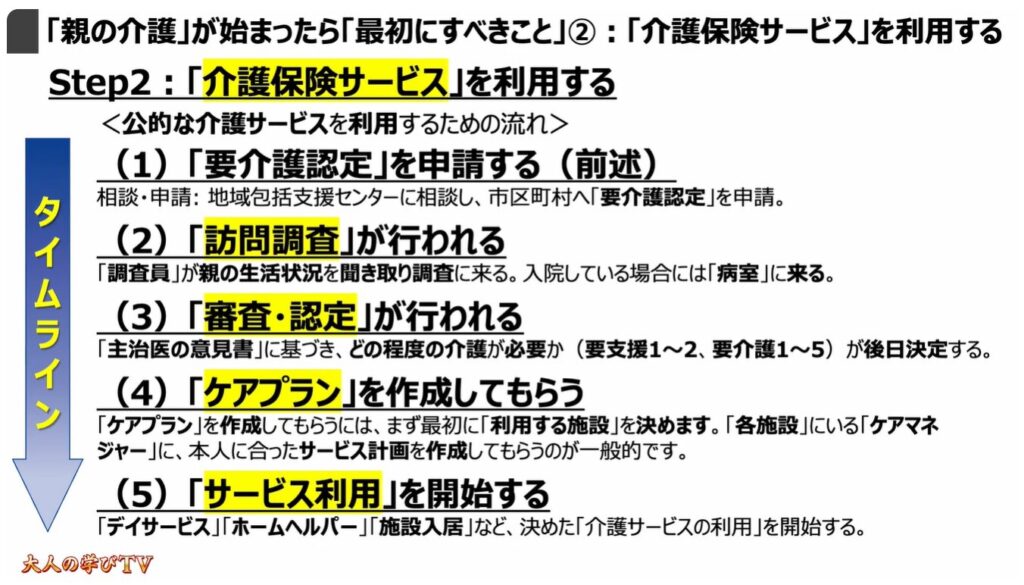 突然の親の介護(最初にすべき事):「親の介護」が始まったら「最初にすべきこと」②:「介護保険サービス」を利用する