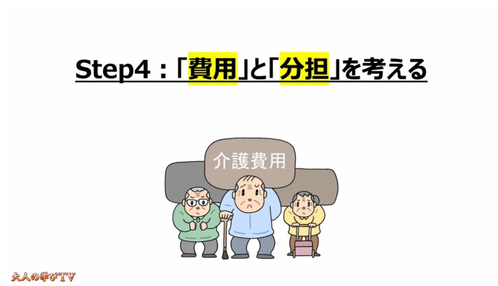 突然の親の介護(最初にすべき事):Step4:「費用」と「分担」を考える