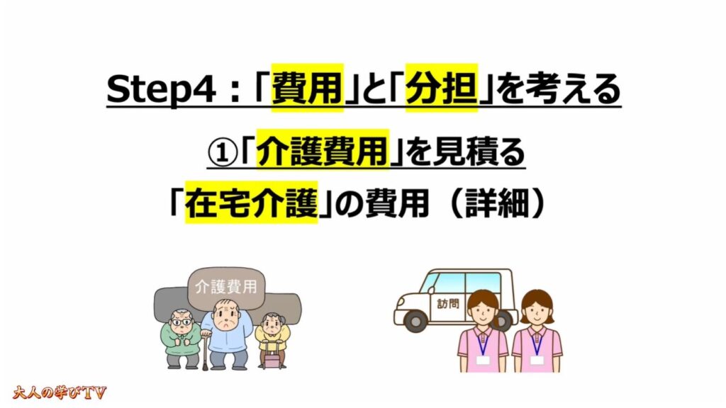 突然の親の介護(最初にすべき事):①「介護費用」を見積る:「在宅介護」の費用(詳細)