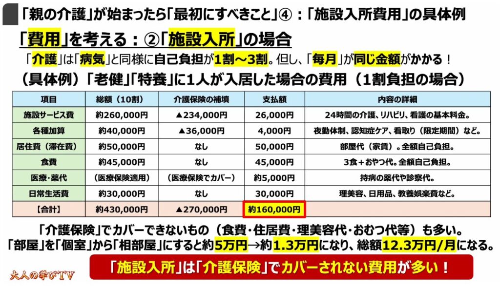 突然の親の介護(最初にすべき事):「親の介護」が始まったら「最初にすべきこと」④:「施設入所費用」の具体例