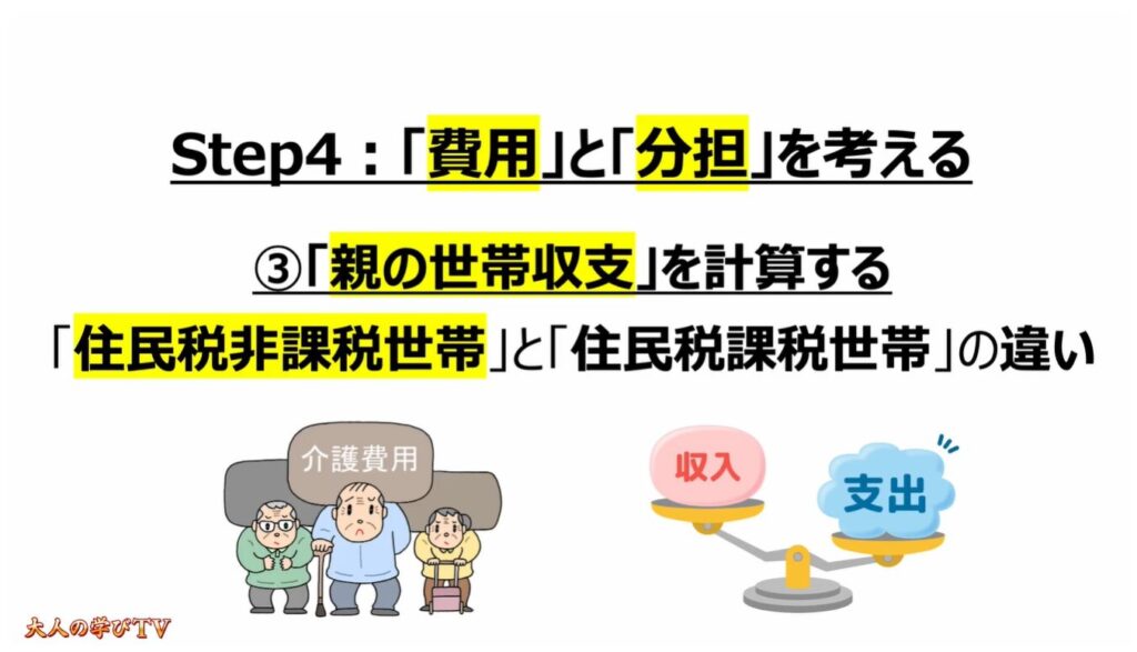 突然の親の介護(最初にすべき事):③「親の世帯収支」を計算する 「住民税非課税世帯」と「住民税課税世帯」の違い