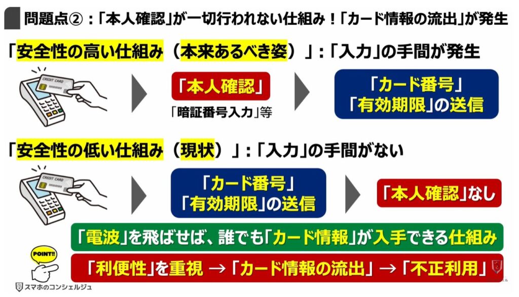 タッチ決済対応のクレジットカードは危険：問題点②：「本人確認」が一切行われない仕組み！「カード情報の流出」が発生