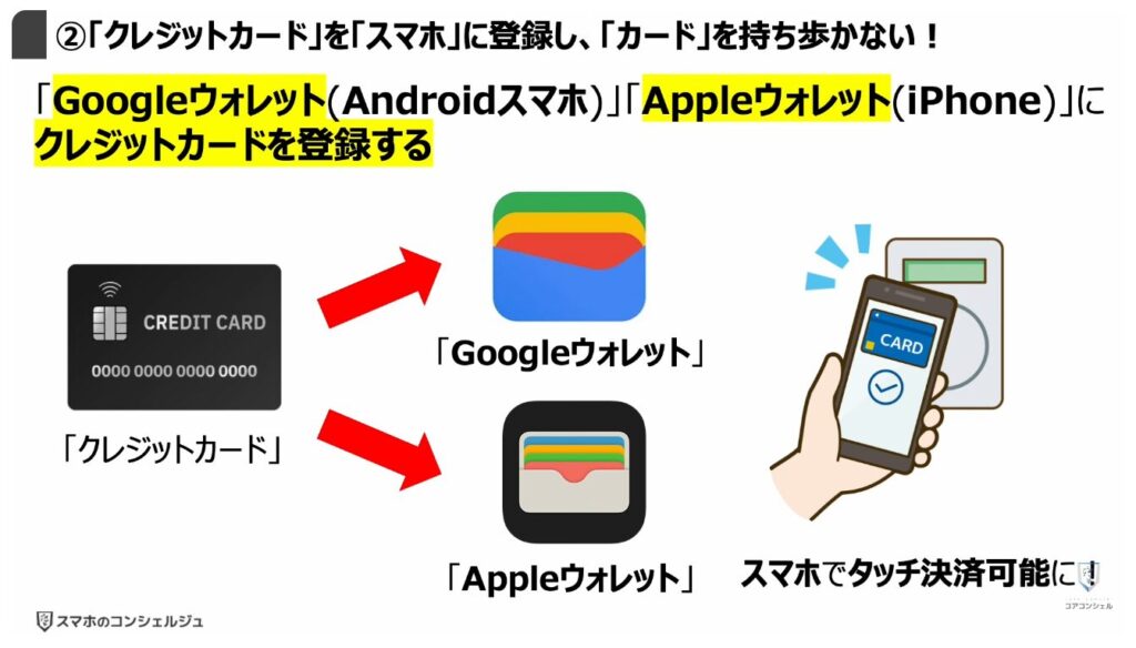 タッチ決済対応のクレジットカードは危険：②「クレジットカード」を「スマホ」に登録し、「カード」を持ち歩かない！