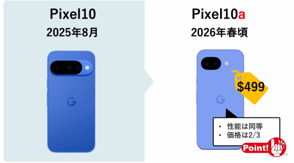Google Pixel10a：「Pixel aシリーズ」とは