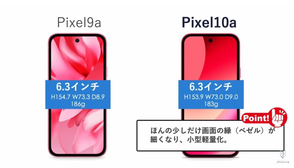 Google Pixel10a：寸法