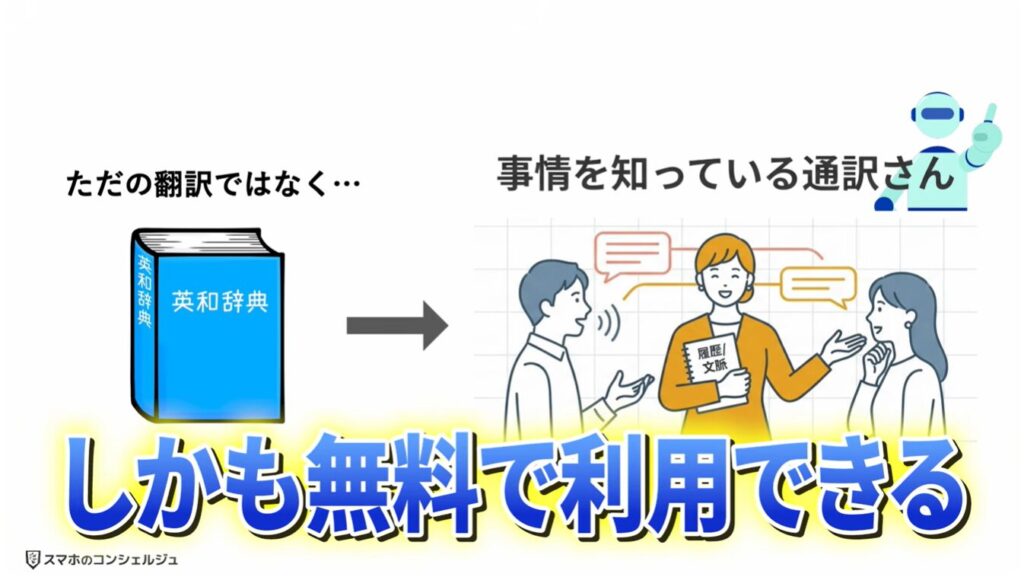 リアルタイム翻訳