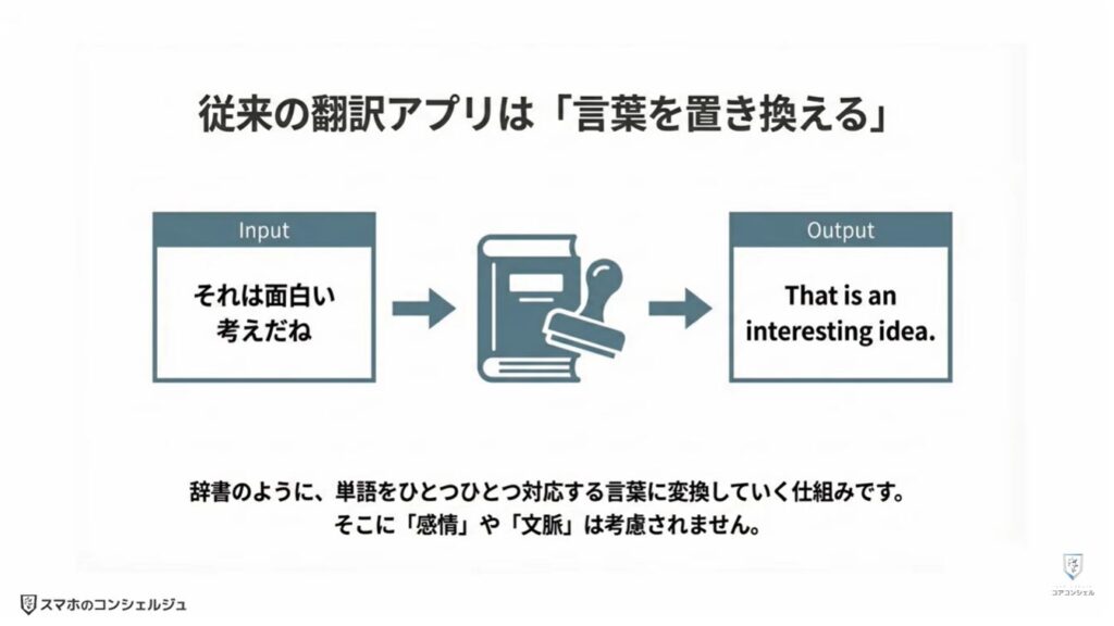 リアルタイム翻訳：翻訳アプリと比べて何が違うのか？