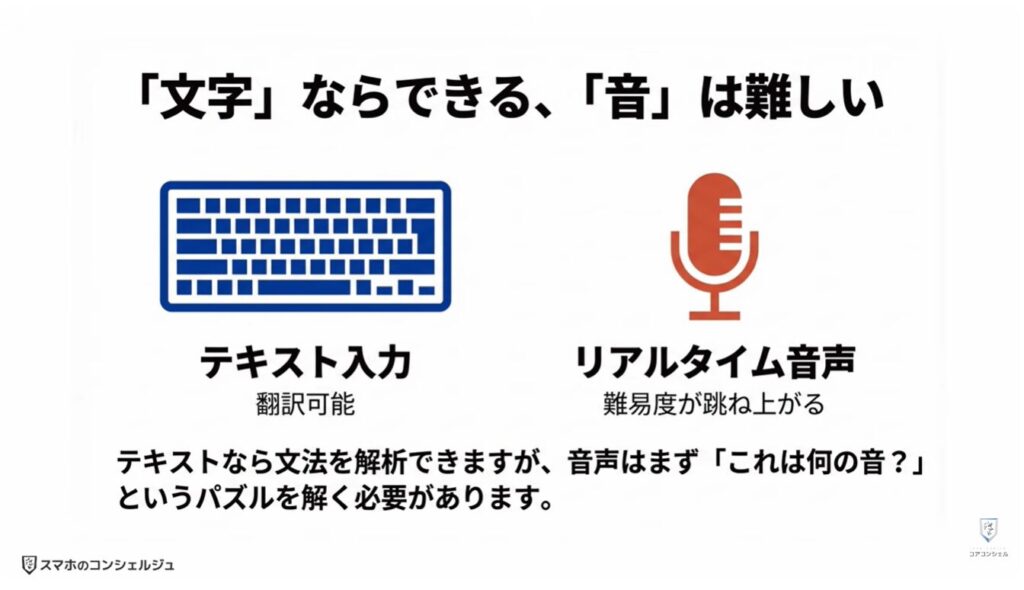 リアルタイム翻訳：方言や訛りも翻訳できるのか検証