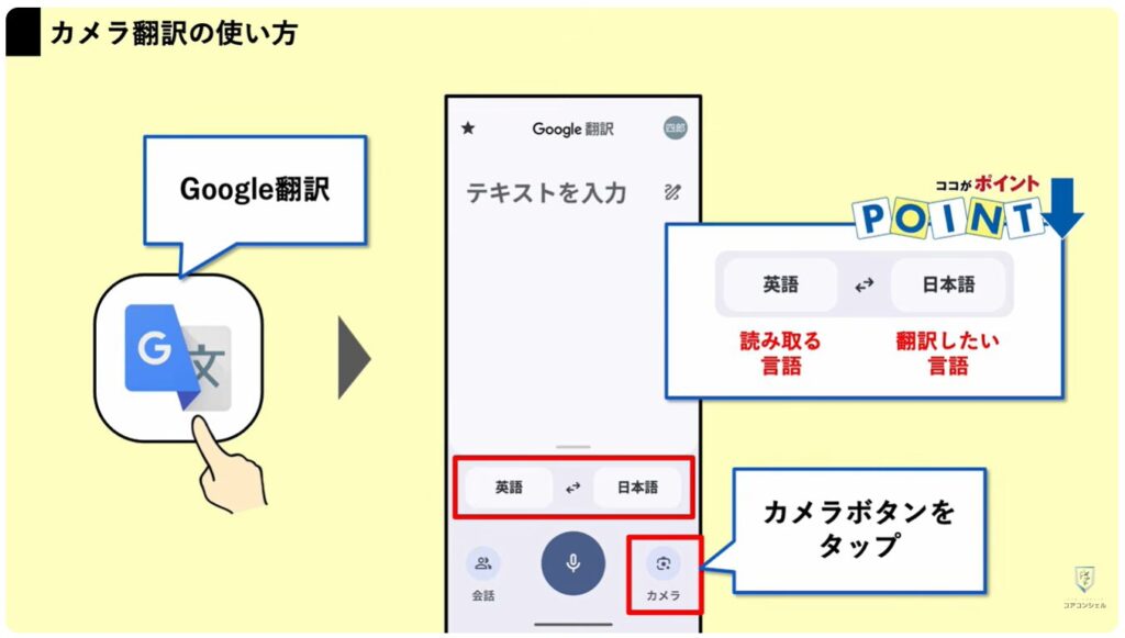 リアルタイム翻訳：生成AIにはできない翻訳アプリの活用法