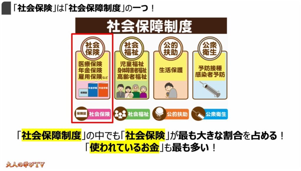 社会保険って何？：「社会保険」は「社会保障制度」の一つ！
