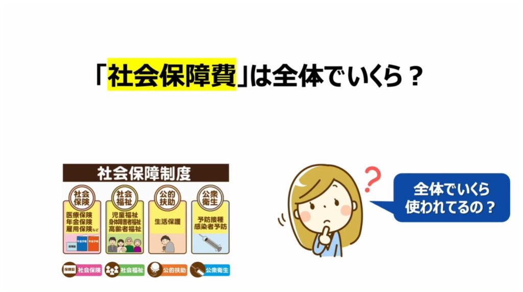 社会保険って何？：「社会保障費」は全体でいくら？