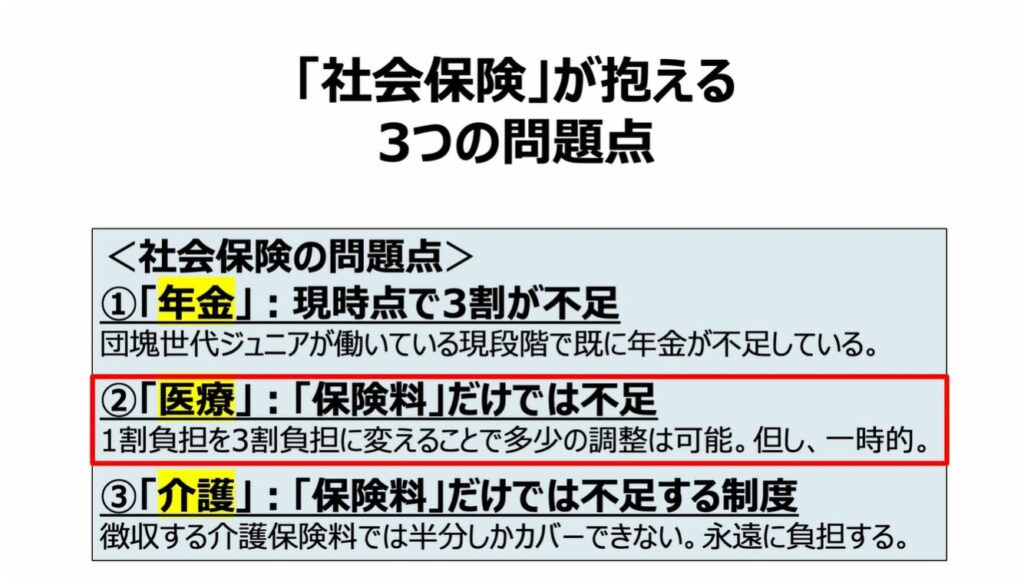 社会保険って何？：問題点②：「医療」も「保険料」だけでは不足！原因は複雑な制度設計！
