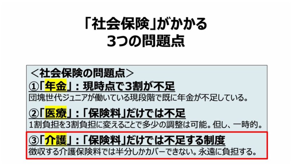 社会保険って何？：問題点③：「介護保険」は「保険料」だけでは不足
