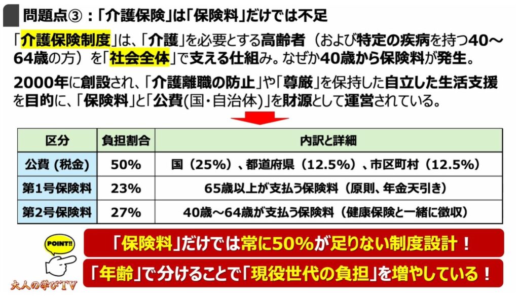 社会保険って何？：問題点③：「介護保険」は「保険料」だけでは不足