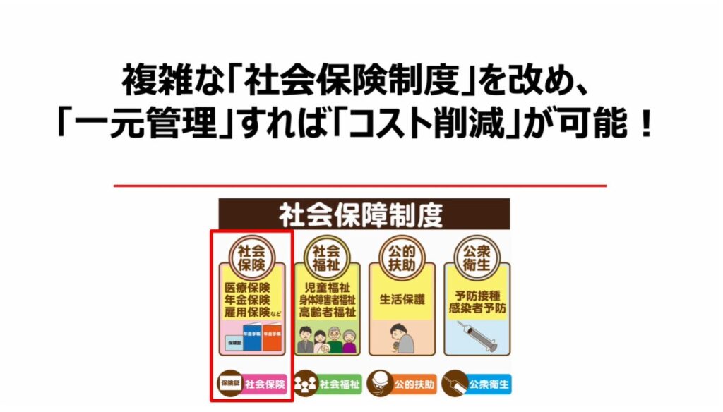 社会保険って何？：複雑な「社会保険制度」を改め、「一元管理」すれば「コスト削減」が可能！
