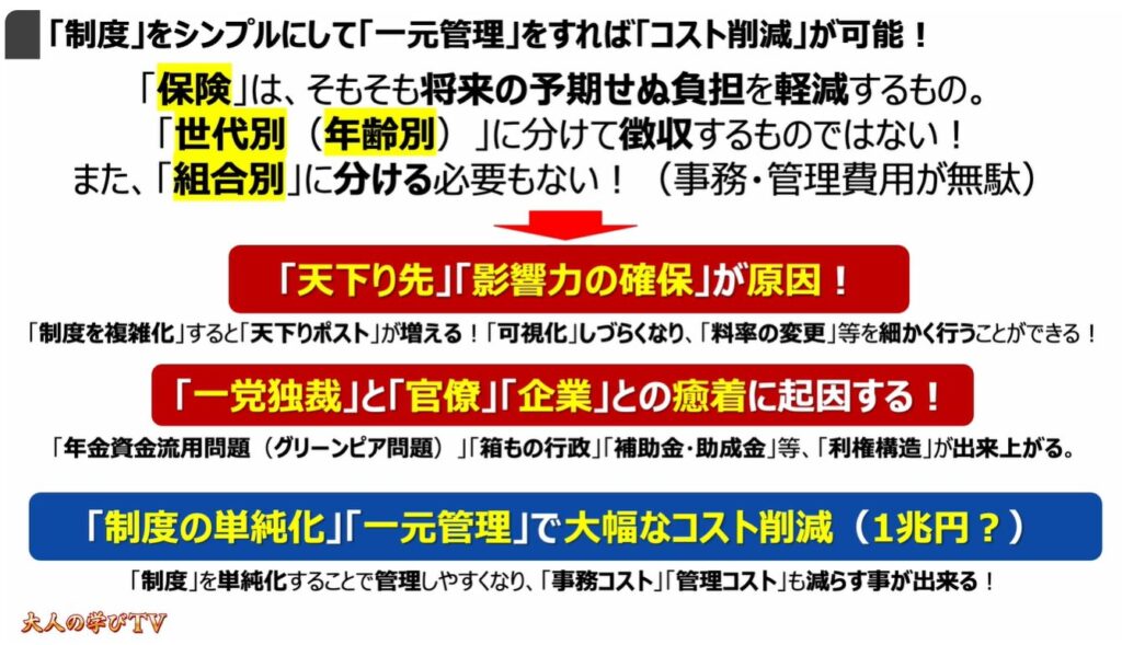 社会保険って何？：「制度」をシンプルにして「一元管理」をすれば「コスト削減」が可能！