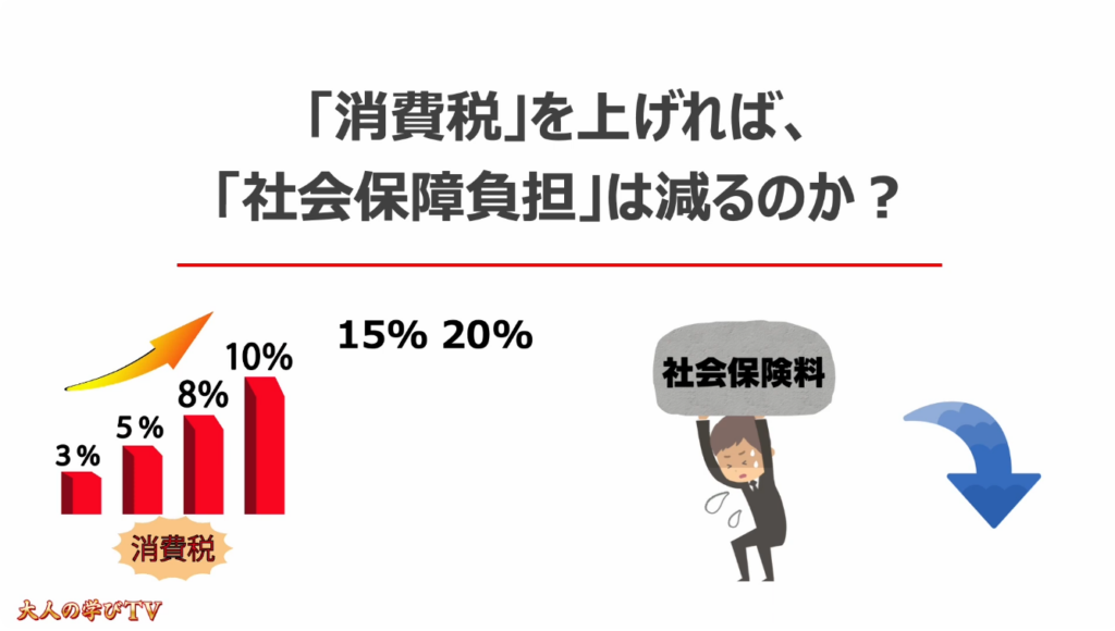 社会保険って何？：「消費税」を上げれば、「社会保障負担」は減るのか？