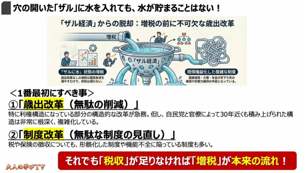社会保険って何？：穴の開いた「ザル」に水を入れても、水が貯まることはない！
