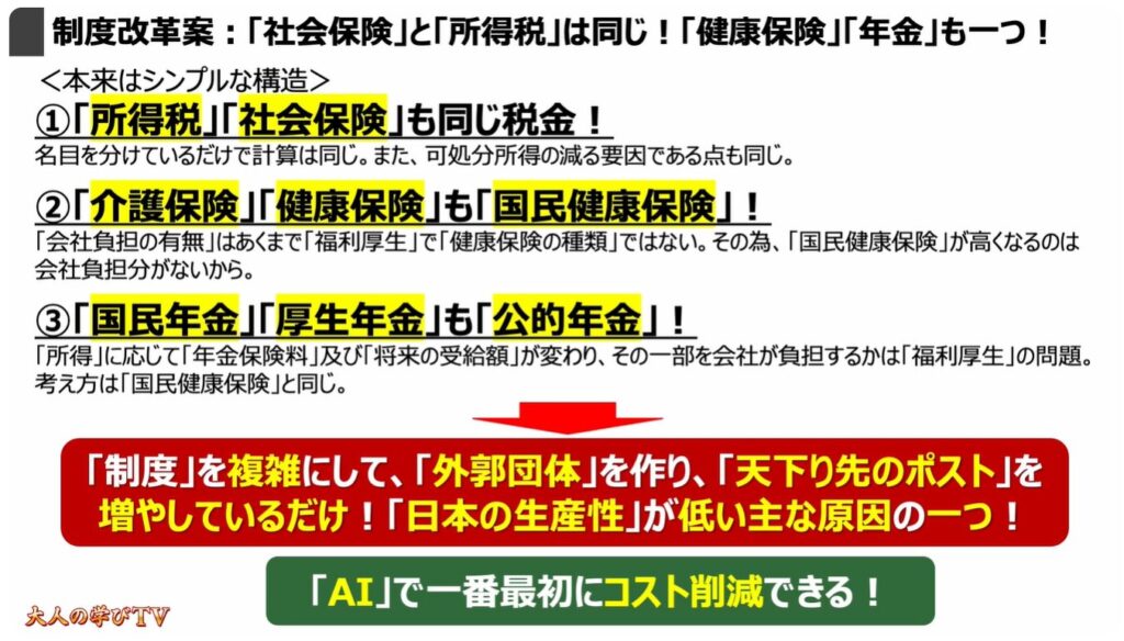 社会保険って何？：制度改革案：「社会保険」と「所得税」は同じ！「健康保険」「年金」も一つ！