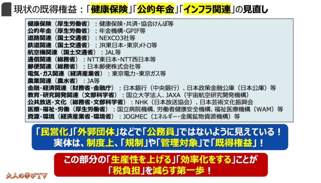 社会保険って何？：現状の既得権益：「健康保険」「公的年金」「インフラ関連」の見直し
