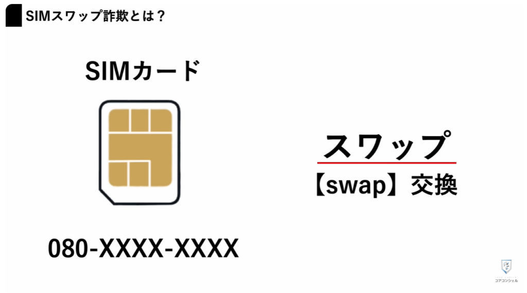 SIMスワップ詐欺：SIMスワップとは